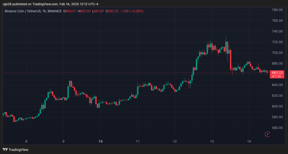 Binance, BNB, BNBUSDT