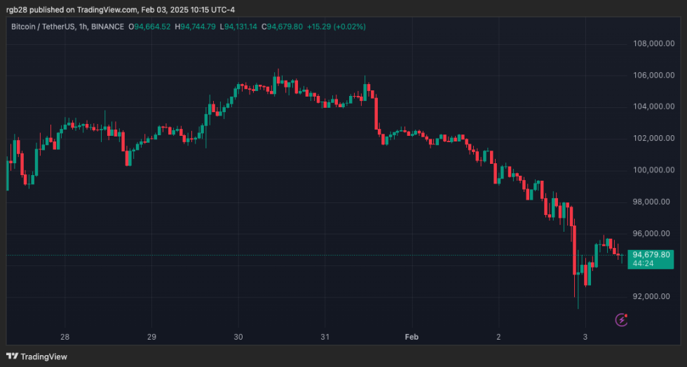 Crypto, Bitcoin, BTC, BTCUSDT