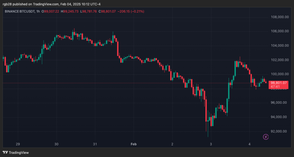 Coinbase Urges US Regulators For Crypto Banking Clarity