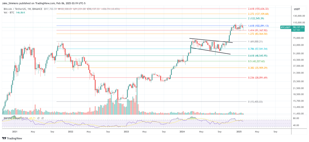 Bitcoin price