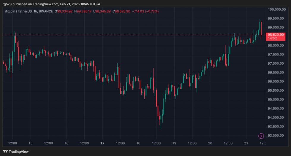 Coinbase, BTC, BTCUSDT