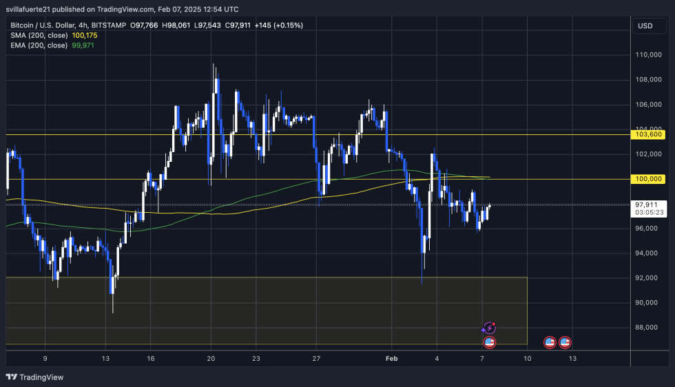  BTCUSDT Chart on TradingView