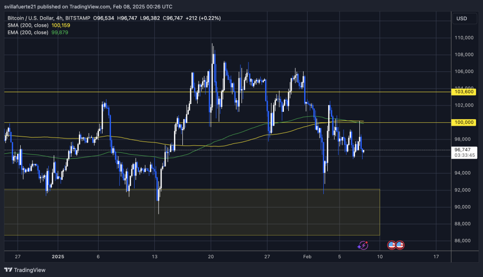  BTCUSDT chart on TradingView