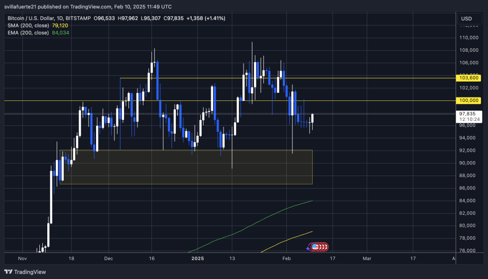  BTCUSDT chart on TradingView