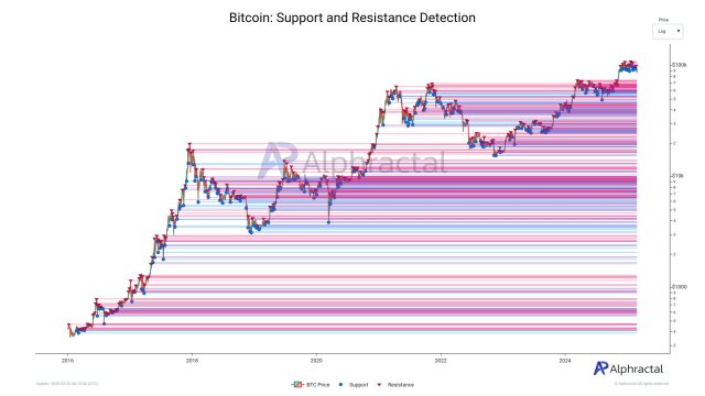 Bitcoin Price Action Sees Largest Gap Closure In Market Shake-Up, Bullish Or Bearish Signal?