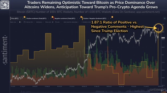 Bitcoin Volatility Persists, But Retail Sentiment Is On The Rise, A Rebound Imminent?