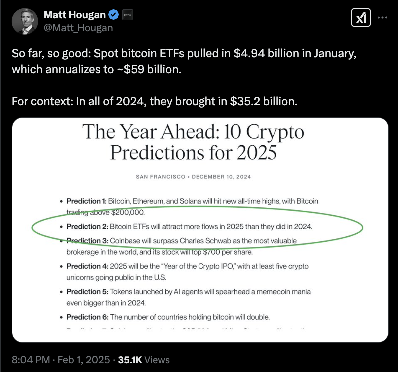 Bitwise CIO Matt Hougan's post on X