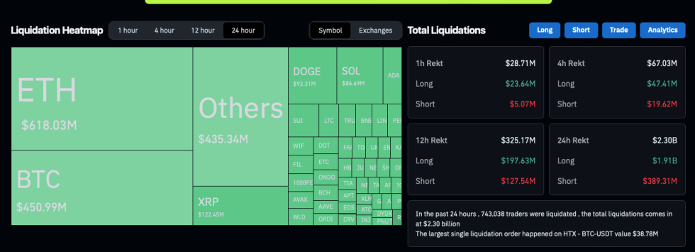 Crypto Market Liquidation