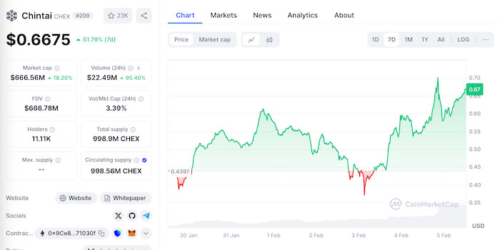 Chintai ($CHEX)