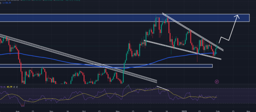 Ethereum koers - Bron: TradingView