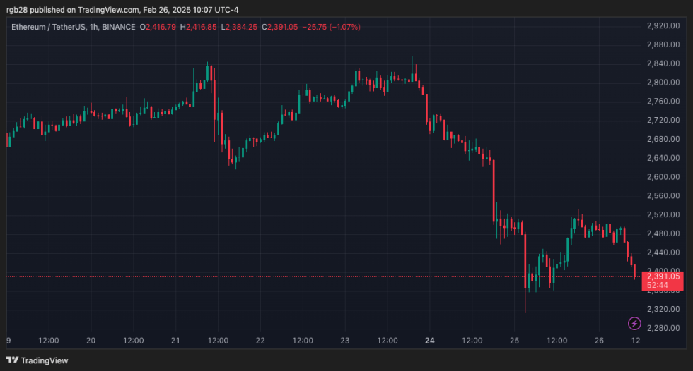 Ethereum , eth, ethusdt