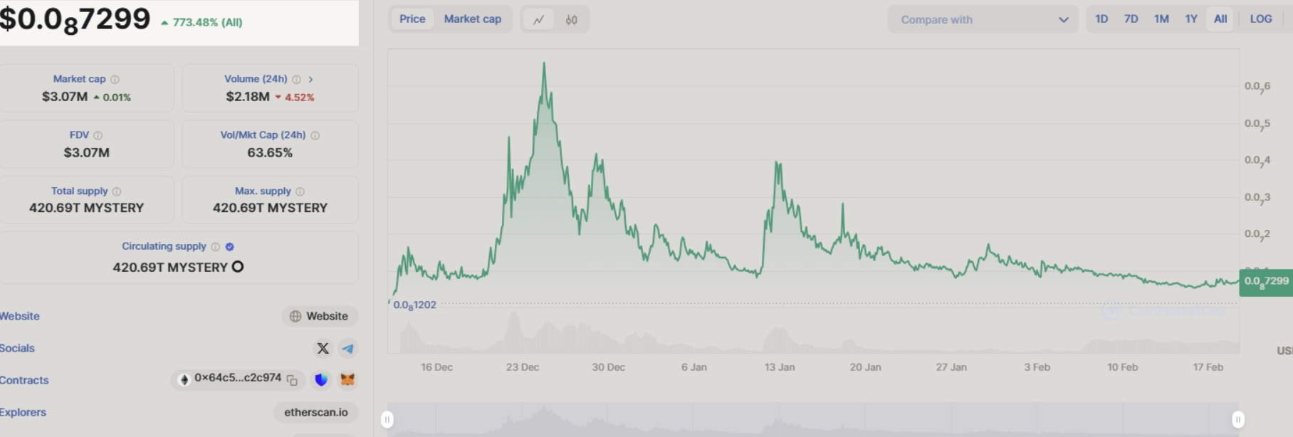 $MYSTERY’s all-time chart