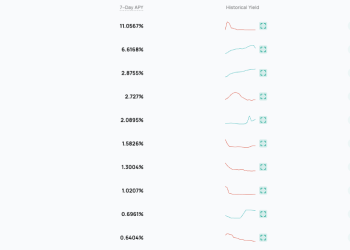 Stable Returns in Volatile Markets: How CoinEx Financial Account Works