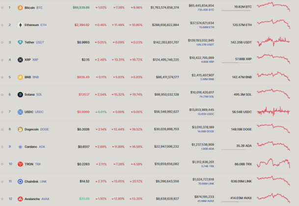 Ranked crypto coins on CoinMarketCap