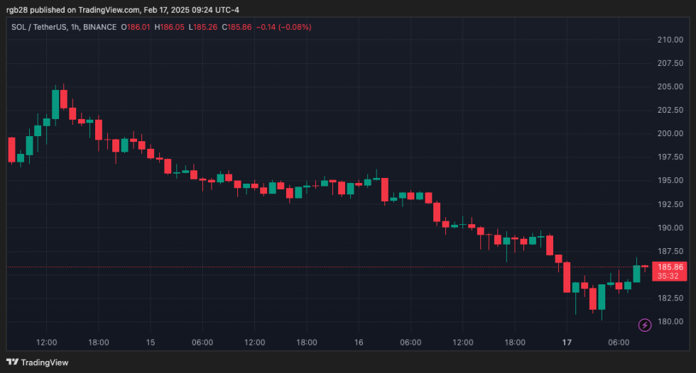 crypto, sol, solusdt