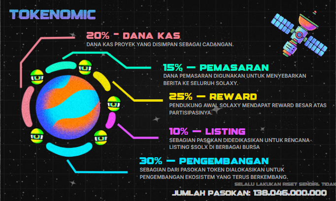 tokenomic solaxy - Bull Run Crypto Telah Tiba: 3 Altcoin Teratas yang Layak Dibeli dan Disimpan