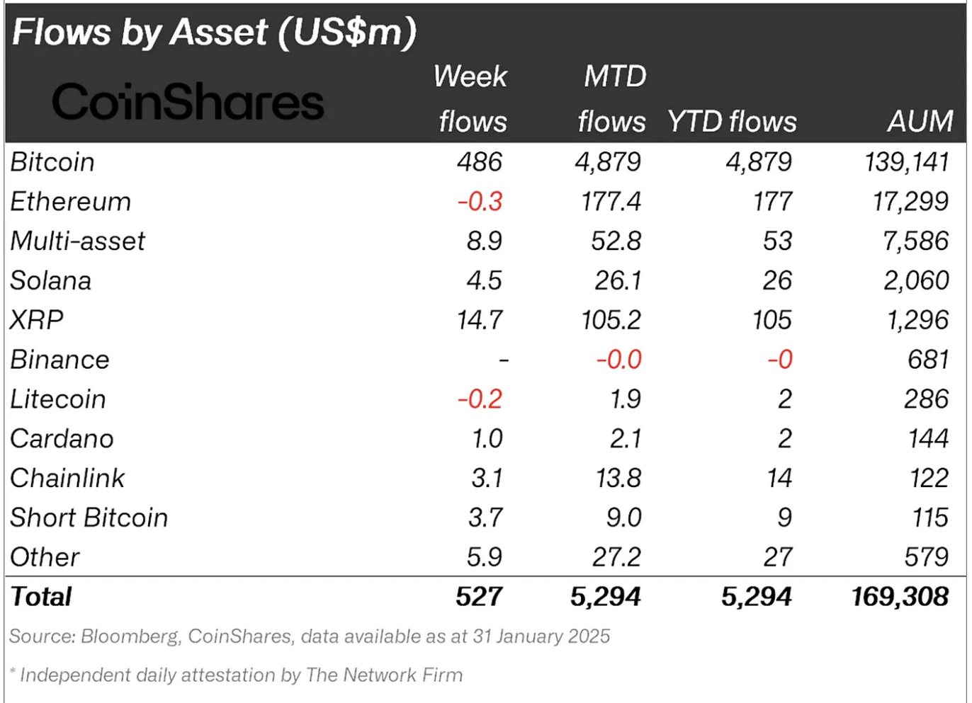 Crypto asset fund flows