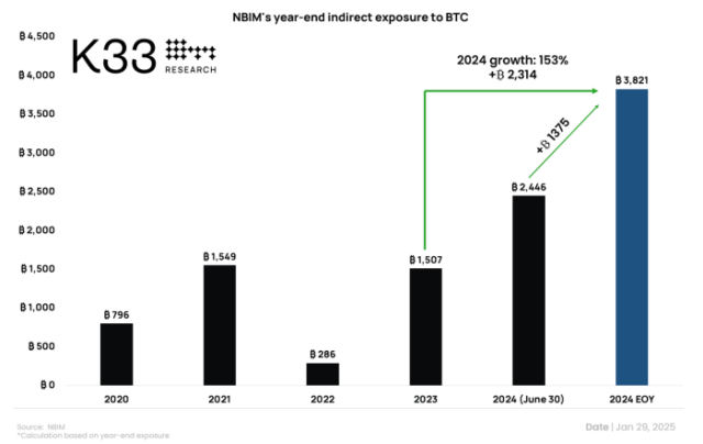 Norwegian sovereign wealth fund 