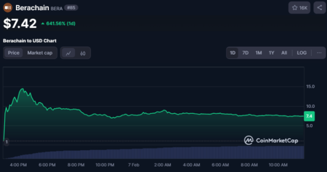 Will Solaxy Meme Coin Explode?