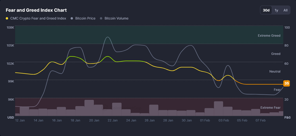 crypto fear and greed index