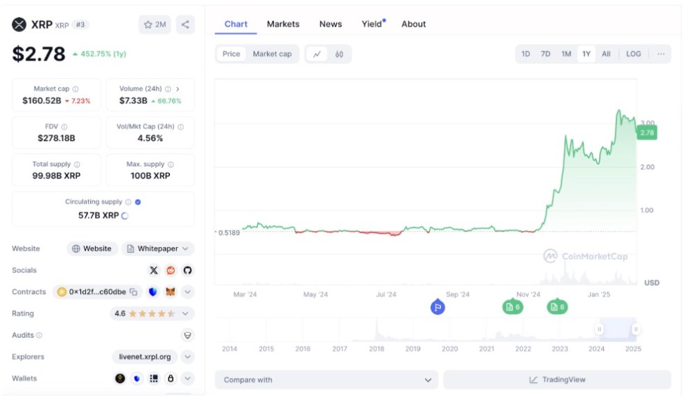 XRP: The Giant Poised for a Comeback
