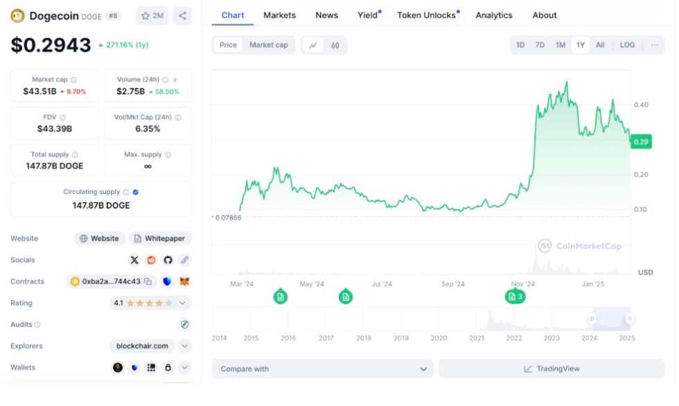 DOGE: The Meme Coin King Holds Its Ground
