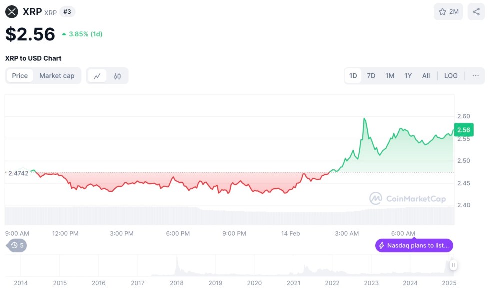 XRP Price