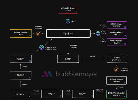 Bubblemaps statement 