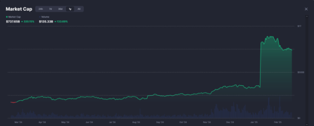 Solana ecosystem growth 