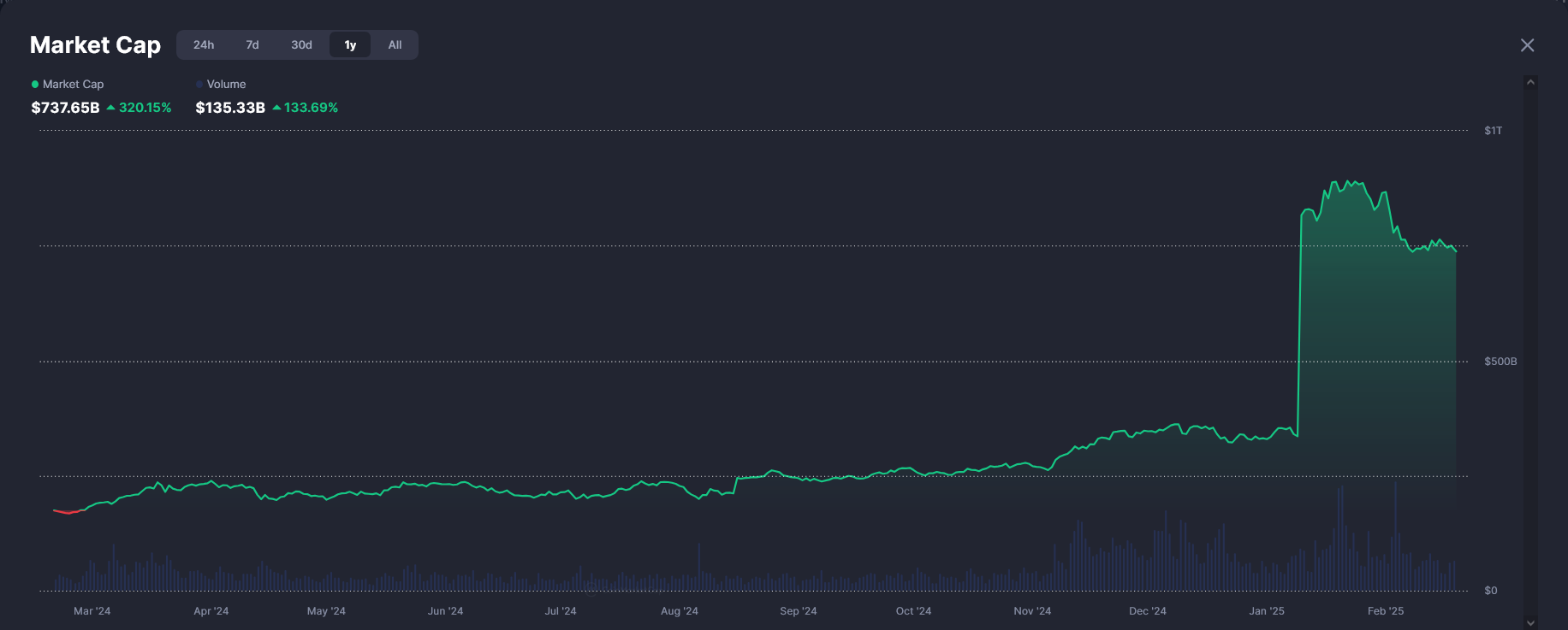 Solana ecosystem growth