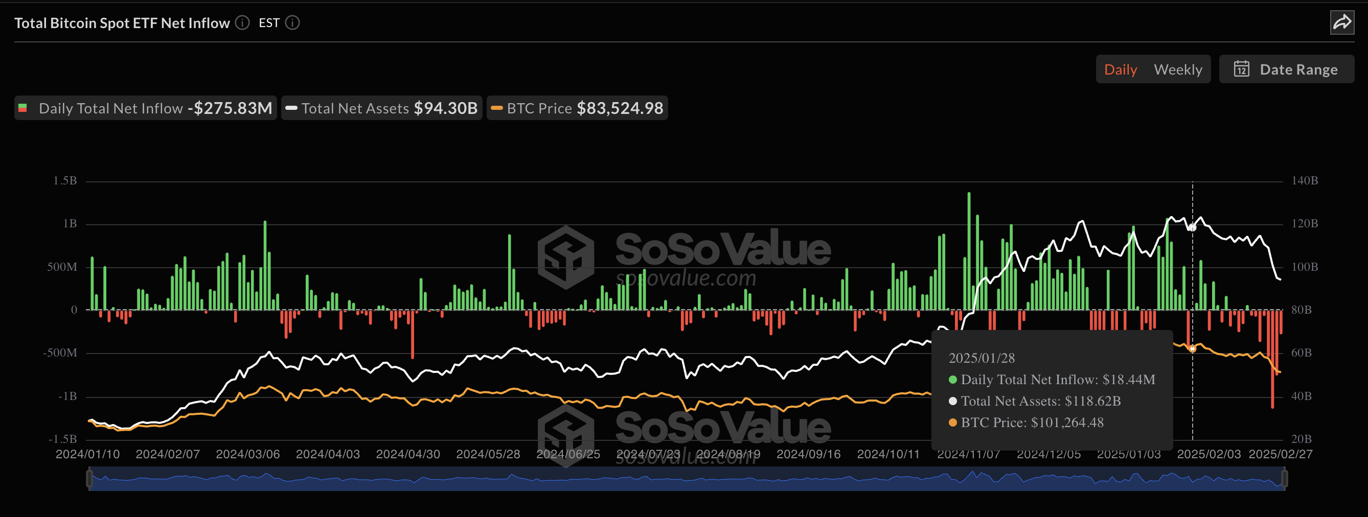 Bitcoin price