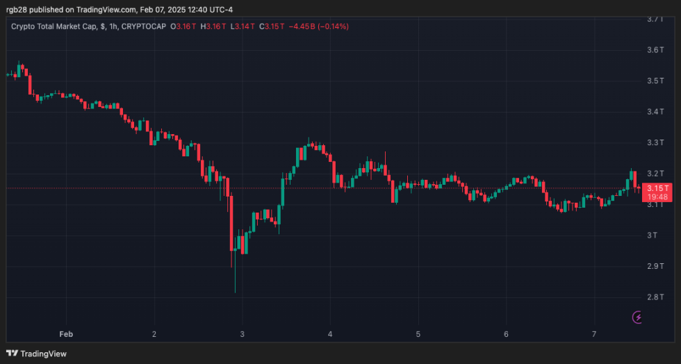 criptovaluta, TOTALE