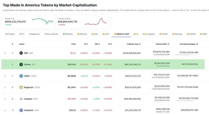 Coinbase Urges Fewer Crypto Banking Restrictions