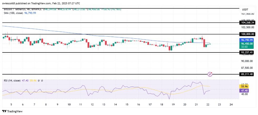 Bitcoin Bulls Resurface Amid Market Uncertainty - A Breakout Possible?