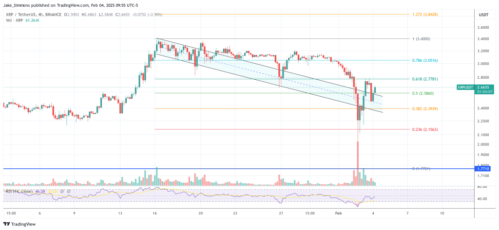 Barstool’s Portnoy Buys The XRP Dip: Drops $1 Million Bet