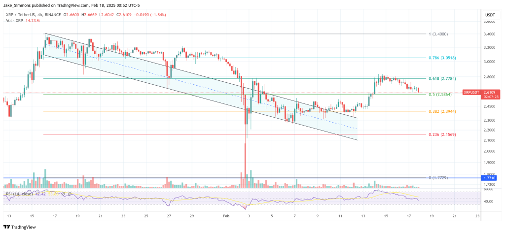 XRP price