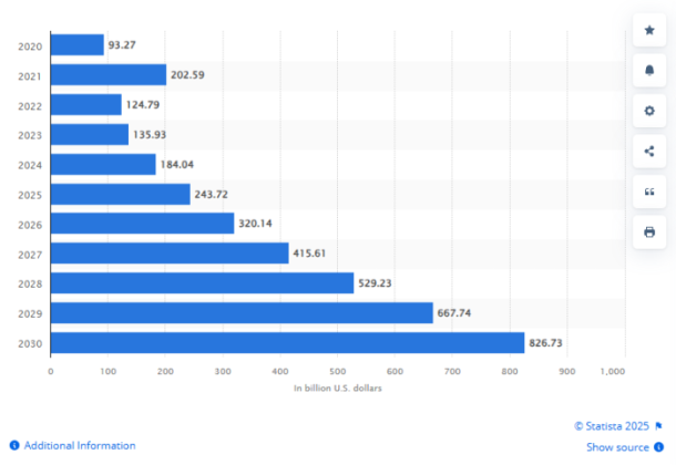 AI market growth