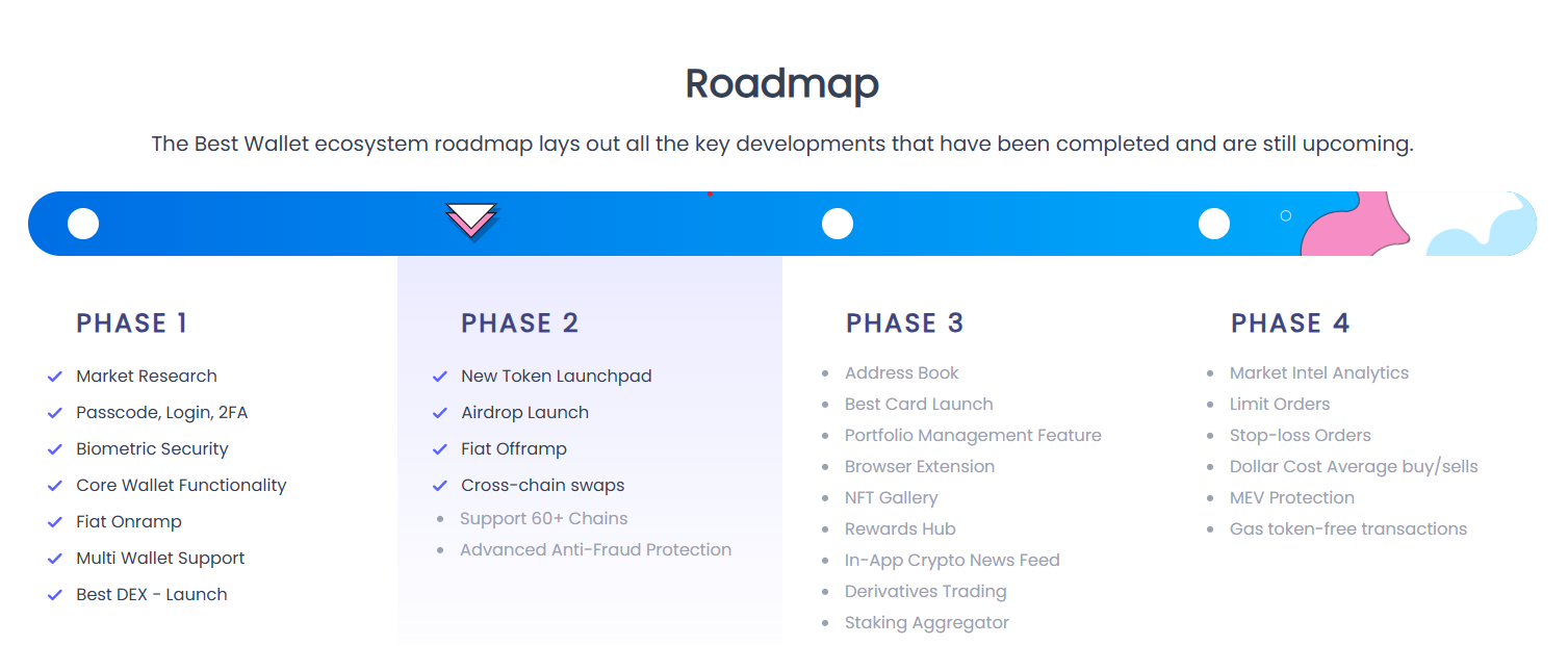 Best Wallet Token roadmap