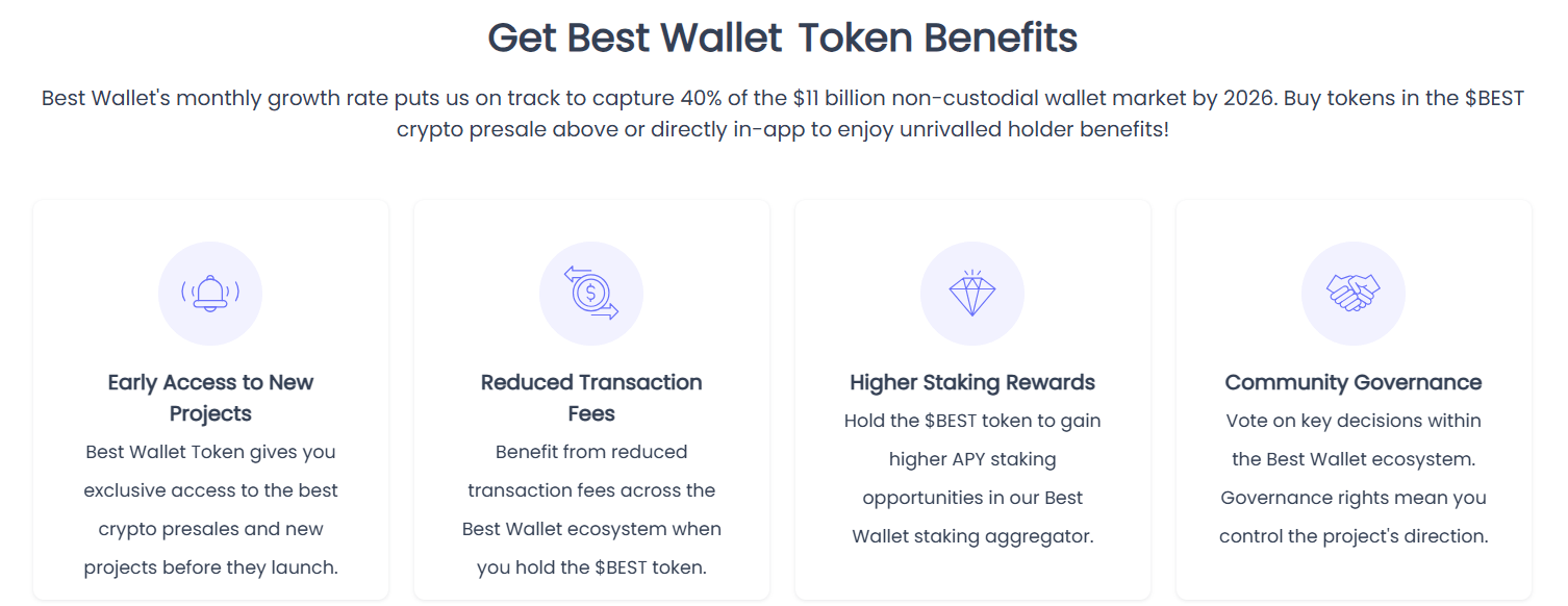 a-bitcoin-breakout-is-on-the-horizon Best Wallet token benefits