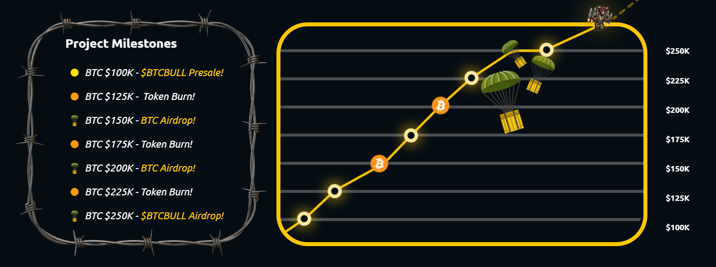a-bitcoin-breakout-is-on-the-horizon Bitcoin Bull token airdrops