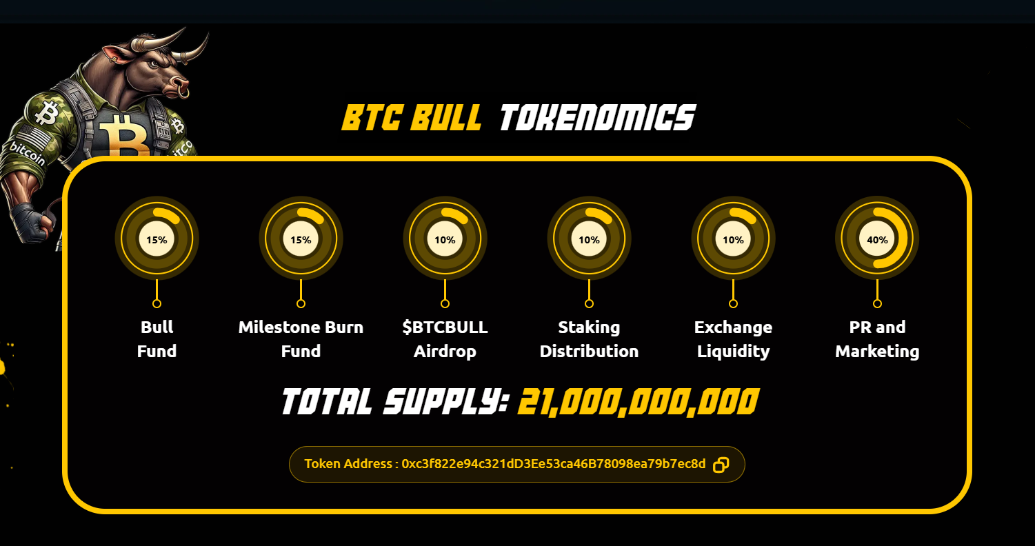 staking-spot-ethereum-etf-to-fuel-crypto-bull-run Bitcoin Bull tokenomics