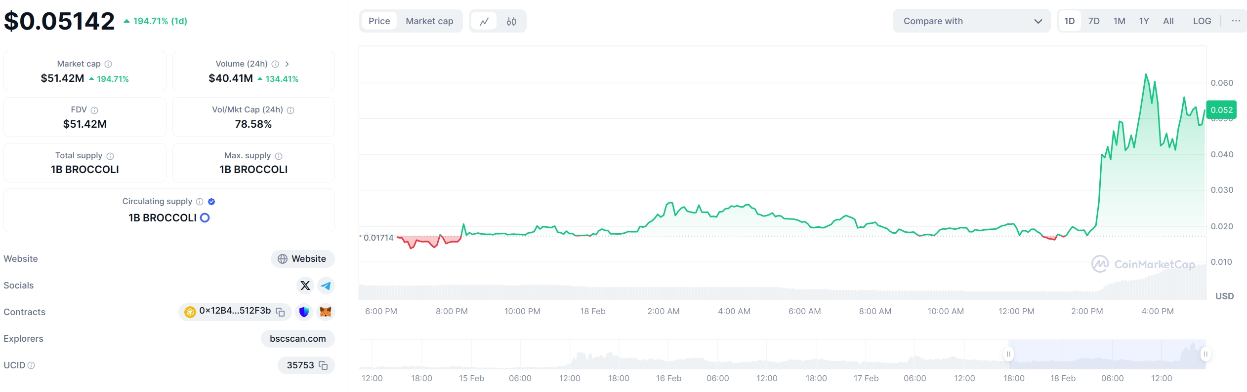 Broccoli performance
