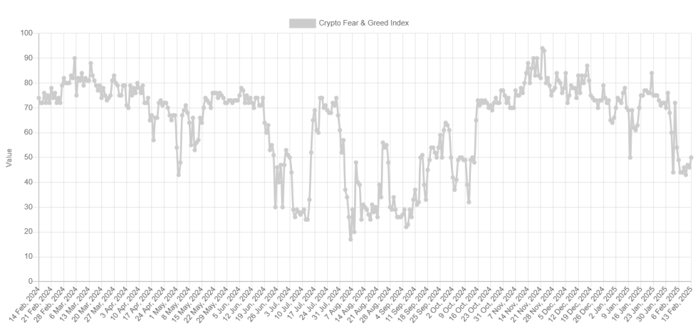 Bitcoin Fear & Greed Index