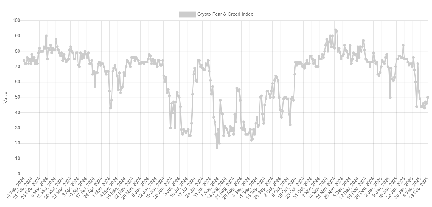 Bitcoin Fear & Greed Index