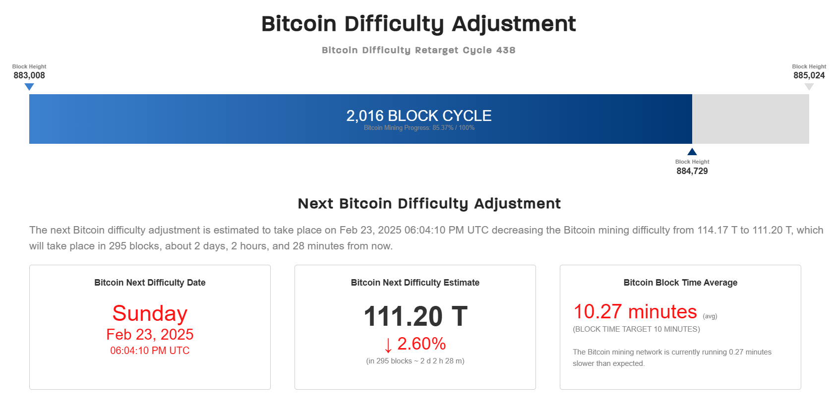 Bitcoin Difficulty