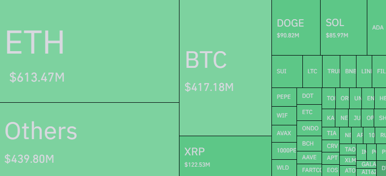 Bitcoin and other ciphers