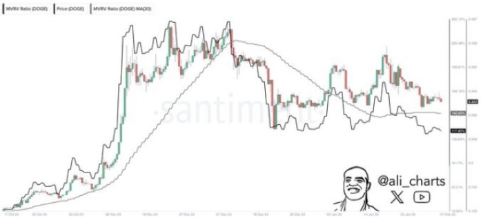 dogecoin analiza