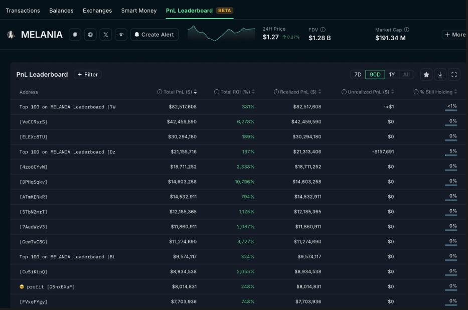 $MELANIA investor leaderboard on Nansen