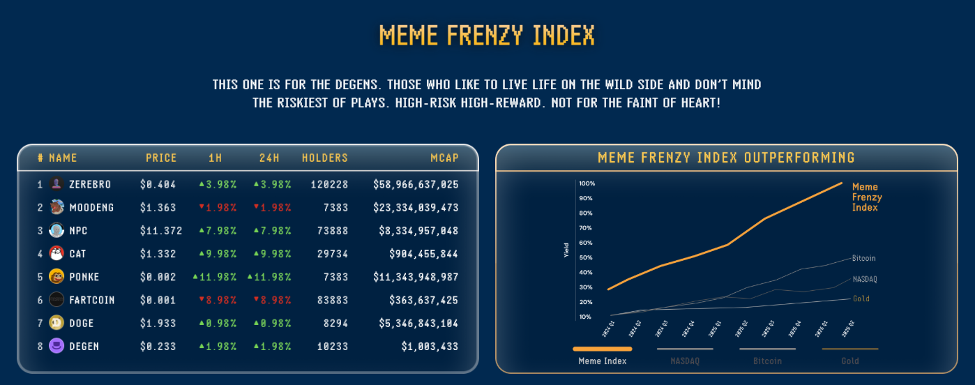 a-bitcoin-breakout-is-on-the-horizon The Meme Frenzy Index