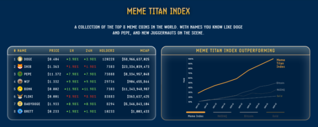 Mimi Titan Index 